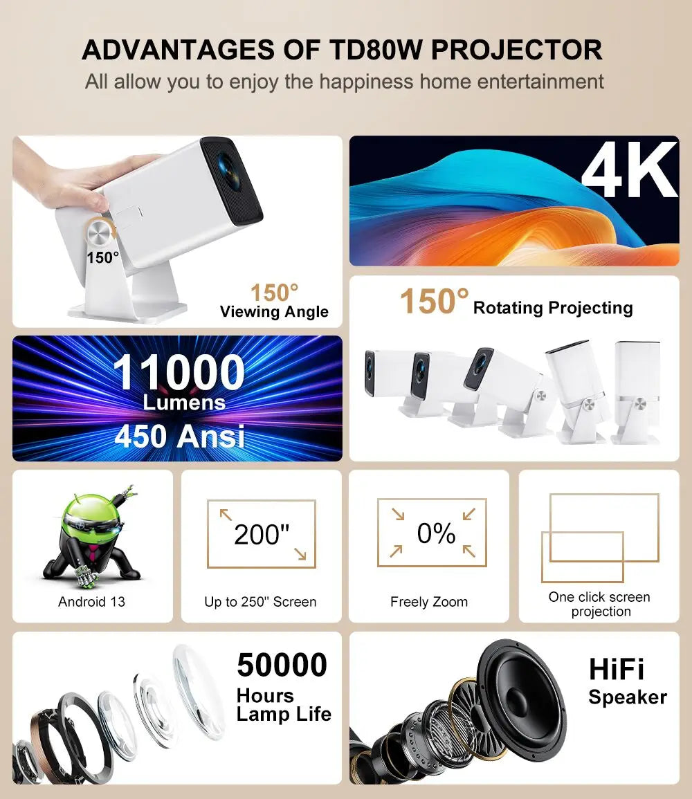 Mini Projector Full HD
